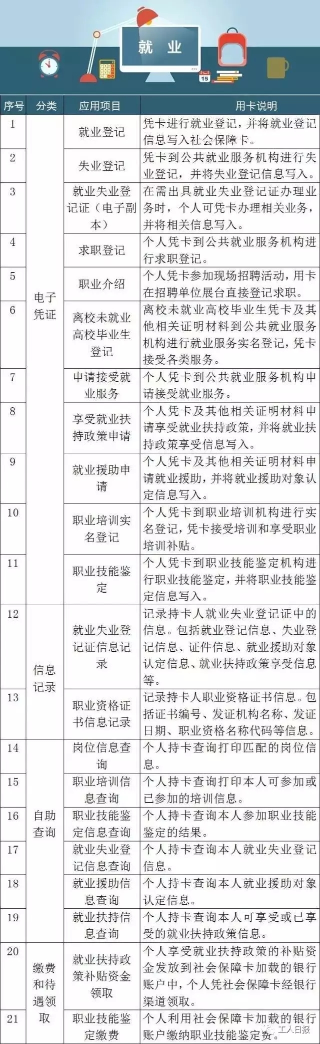 这张卡，可以让我们享受102种社保福利！